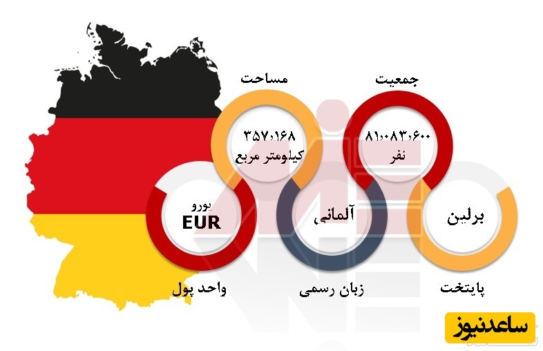 تحصیل در آلمان