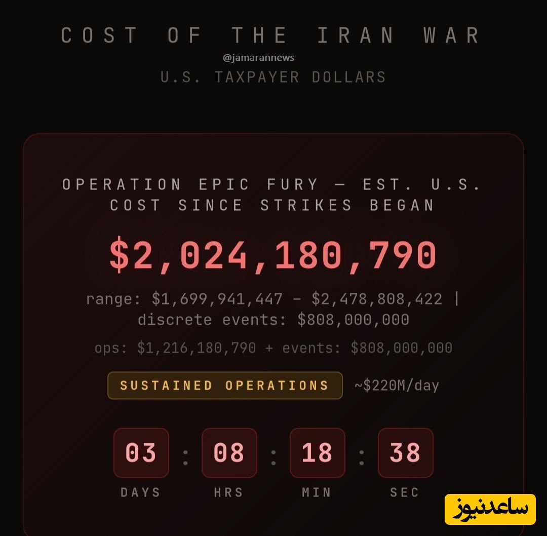 ابتکار دانشجویی: وب‌سایتی که بصورت لحظه‌ای هزینه‌های جنگ را نمایش می‌دهد