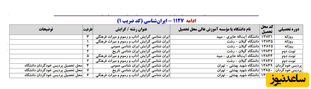 ظرفیت کد رشته