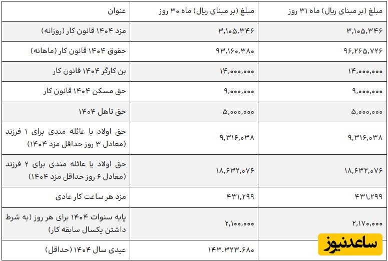 جدول افزایش حقوق 1404