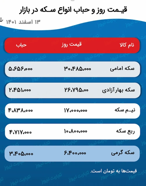 قیمت طلا