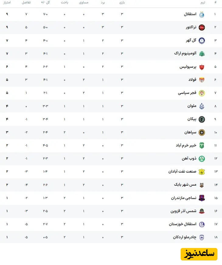 جدول لیگ برتر