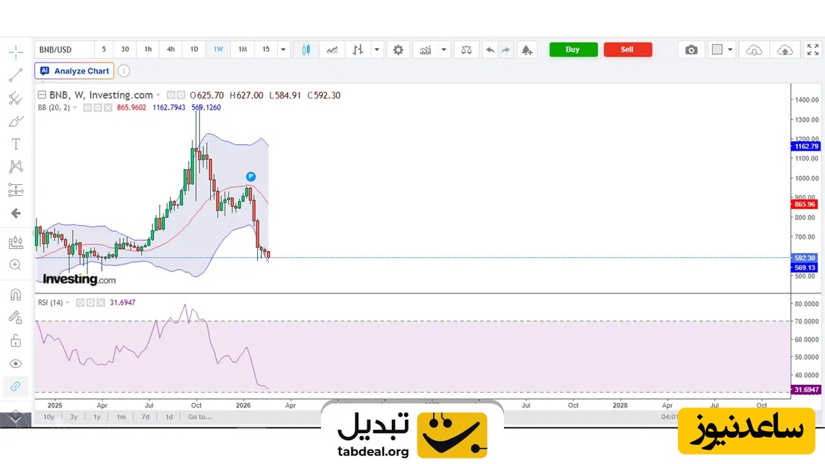 قیمت-بایننس-کوین