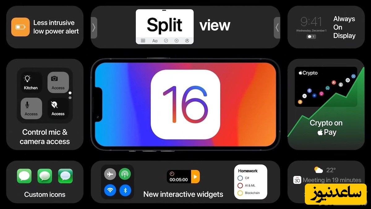 طرح‌ مفهومی iOS 16 از ویجت‌های تعاملی و نمایشگر همیشه روشن خبر می‌دهد +فیلم
