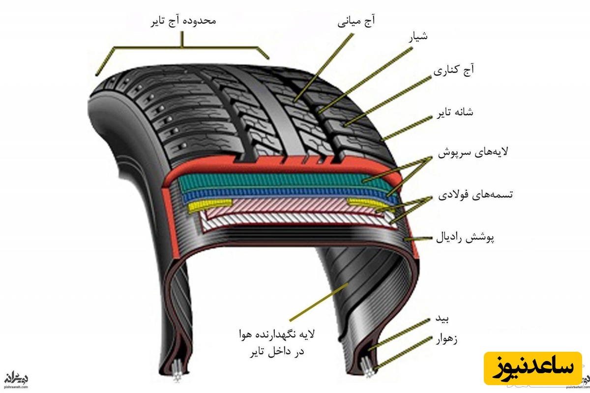 تایرهای رادیال و بایاس چه فرقی با هم دارند؟