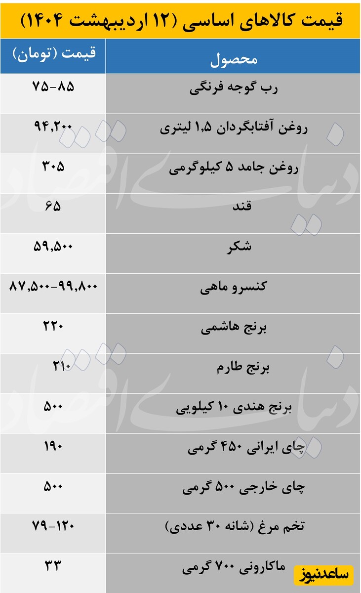 قیمت اقلام ضروری 