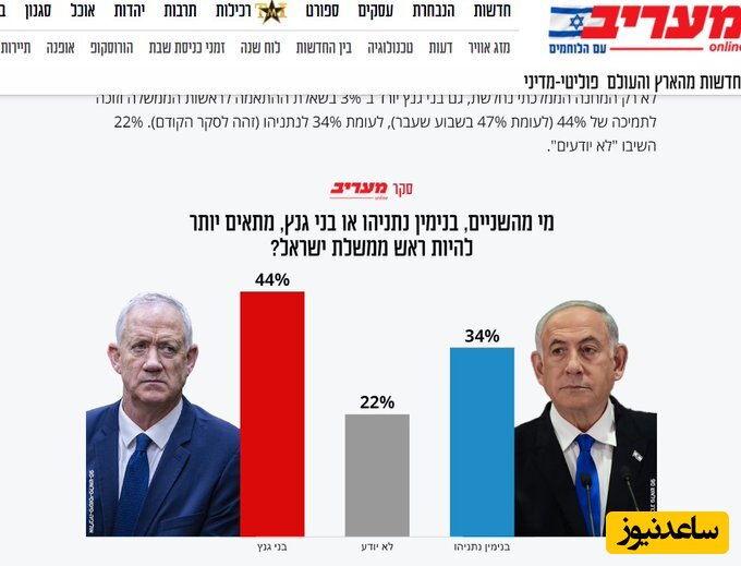 نظرسنجی وبسایت اسرائیلی