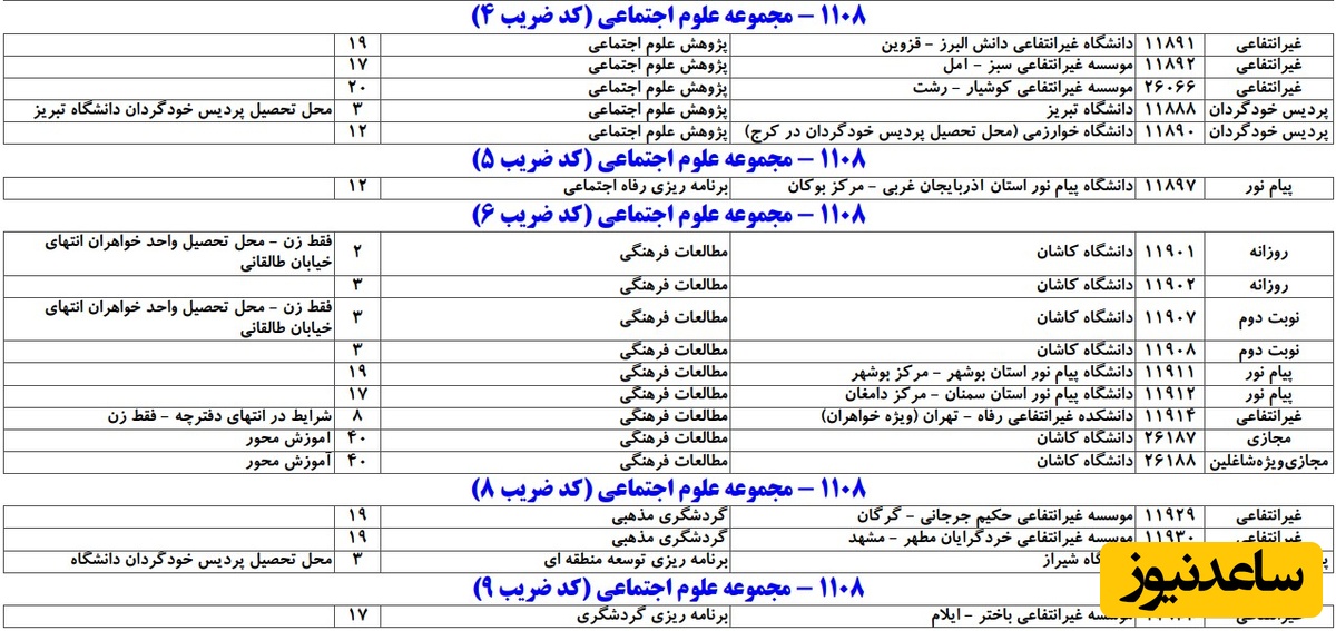 دفترچه کنکور