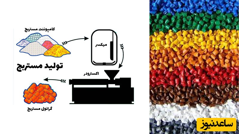 فرایند تولید مستربچ و کامپاند چه فرقی دارد؟