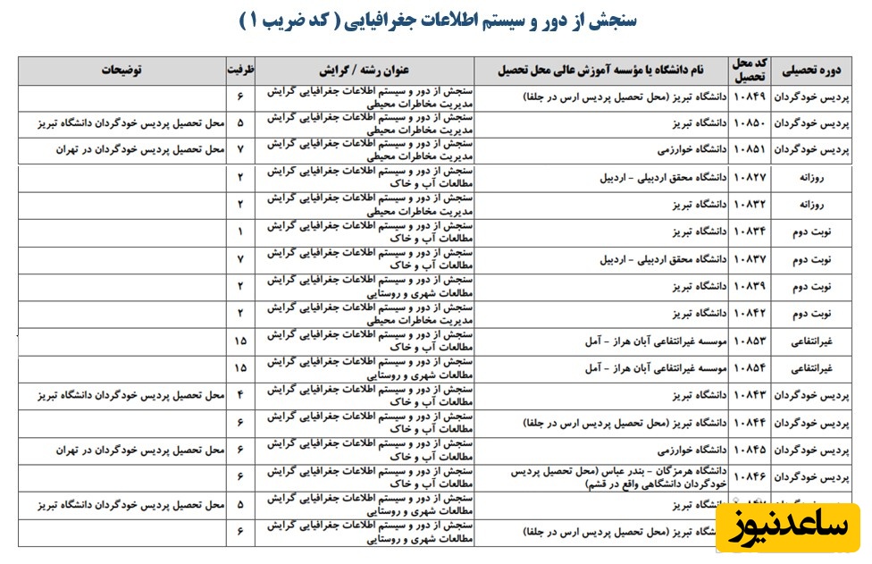 ظرفیت کد رشته