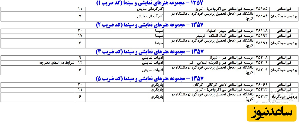 ظرفیت کد رشته