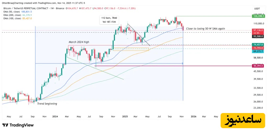 قیمت بیت کوین