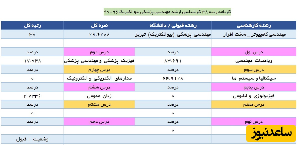 کارنامه