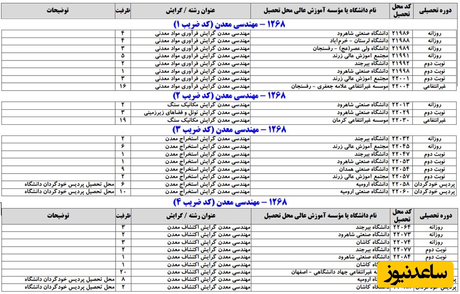 ظرفیت کد رشته
