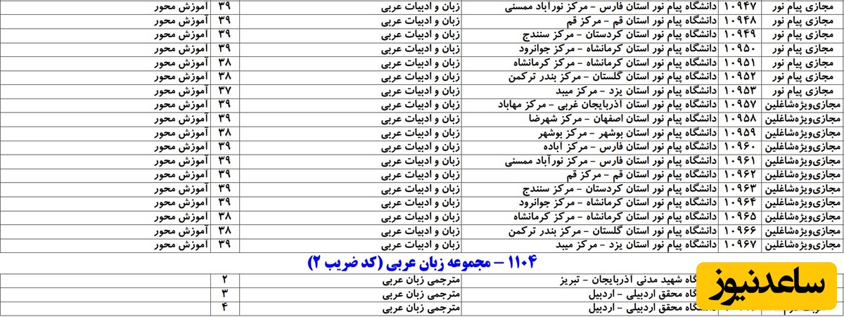 ظرفیت کد رشته