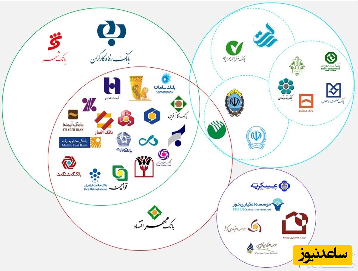 نحوه استعلام آنلاین موجودی کارت بانکی