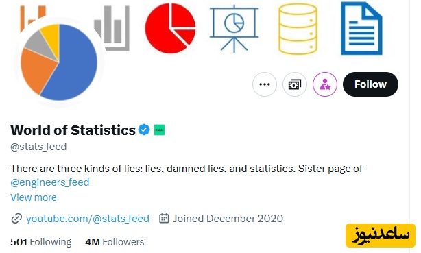 غافلگیری بزرگ در نظرسنجی توییتری؛ حتی غربی‌ها هم طرفدار ایران هستند + عکس