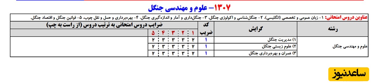 ظرفیت کد رشته