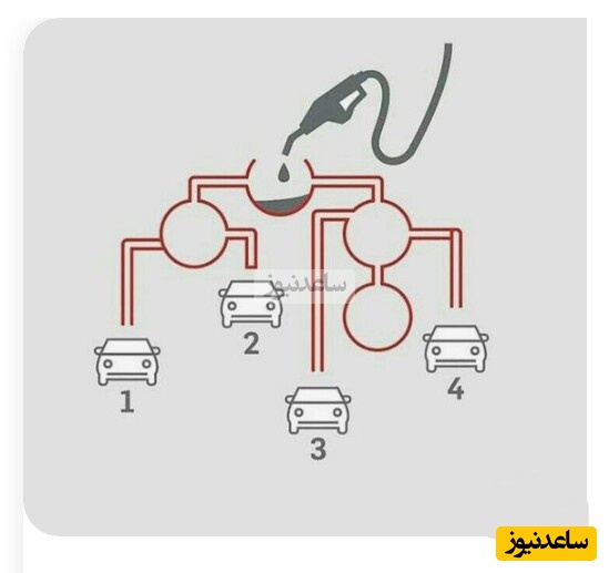 چالش روزانه‌ی باهوش شو!/ فقط افرادی با IQ بالای 100 میتوانند زیر 9 ثانیه این بازی فکری رو حل کنند/ اول ماشینی که بنزین دریافت میکنه کدومه؟