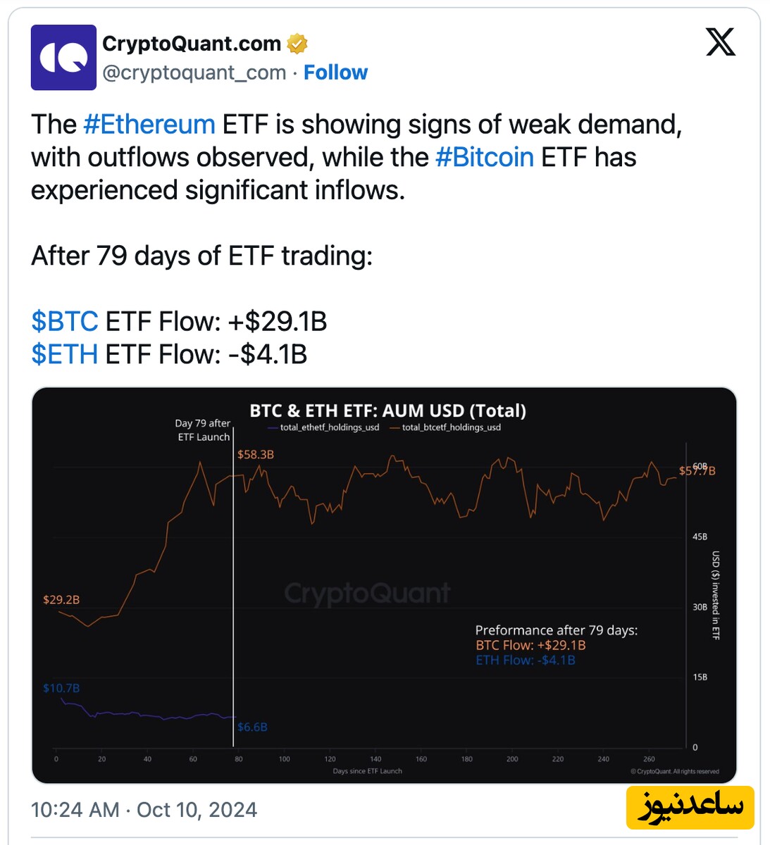 توییتر cryptocount درباره etf اتریوم