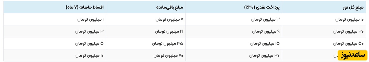 محاسبه اقساطی سفرلند