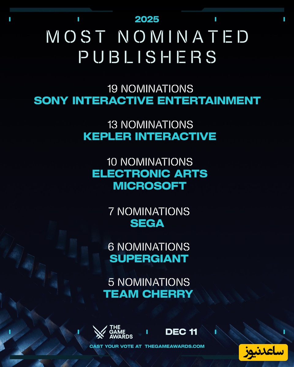 نامزدهای بهترین بازیهای سال مراسم The Game Awards 2025 مشخص شدند - گیمفا