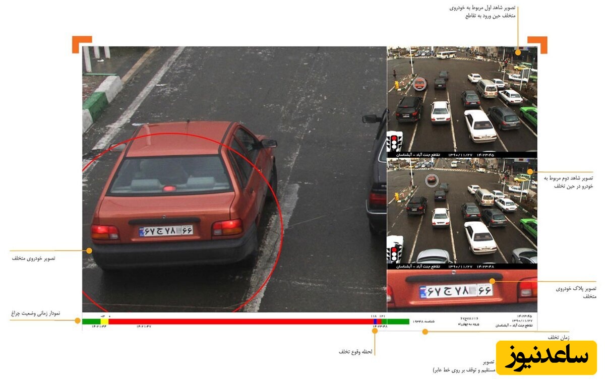 آموزش مشاهده تصویر خلافی در کمتر از چند دقیقه؛ دیگر نگران جریمه‌های رانندگی نباشید