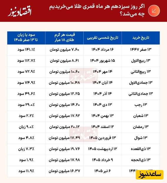 قیمت