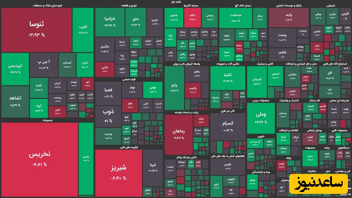 پیش‌بینی بورس امروز یکشنبه 4 آبان 1404