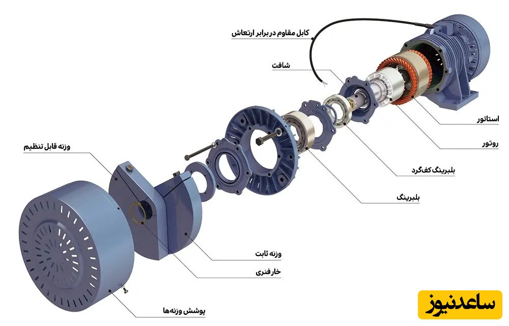 روانکاری ناکافی