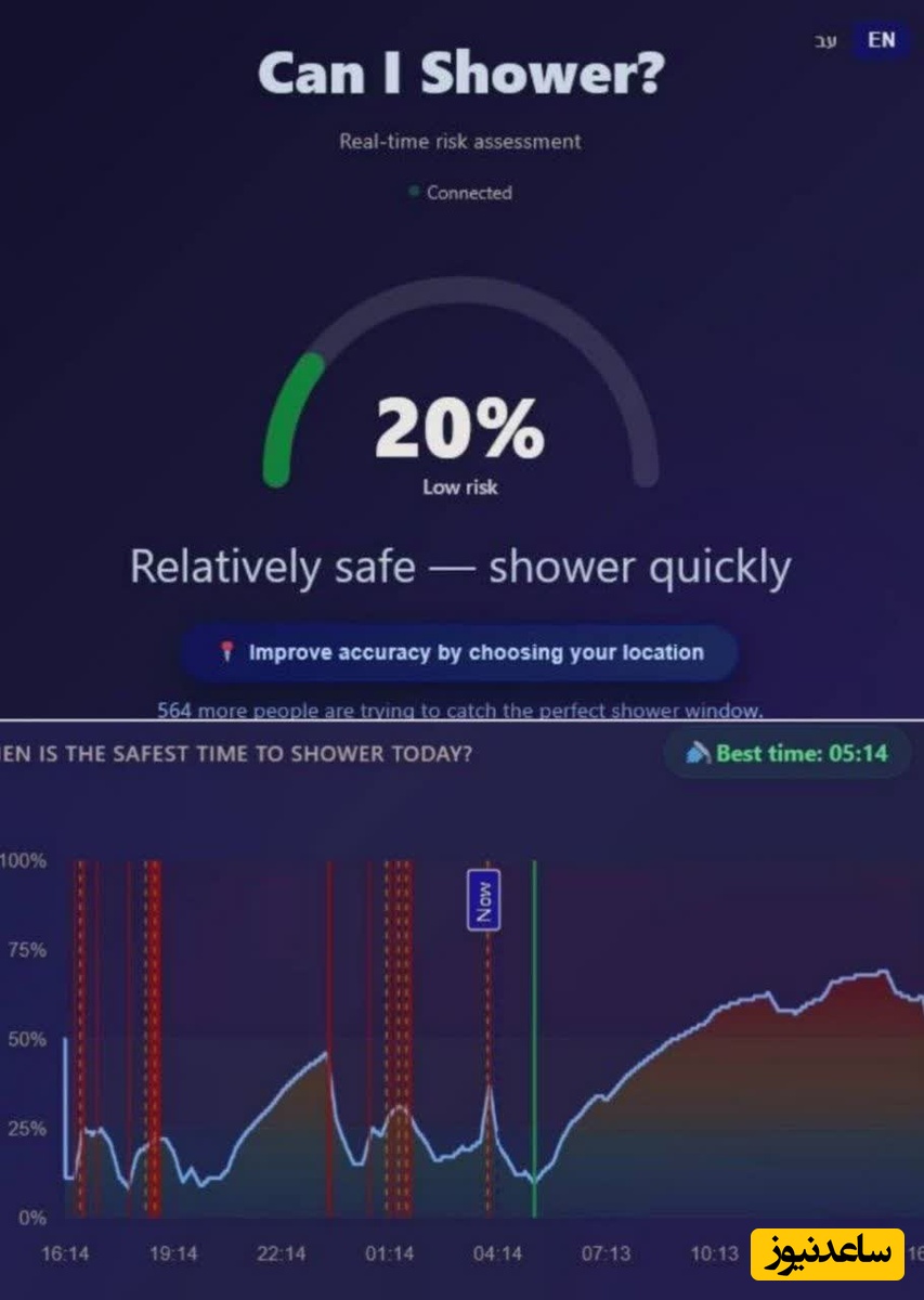 سایت ساعت حمام اسرائیلی