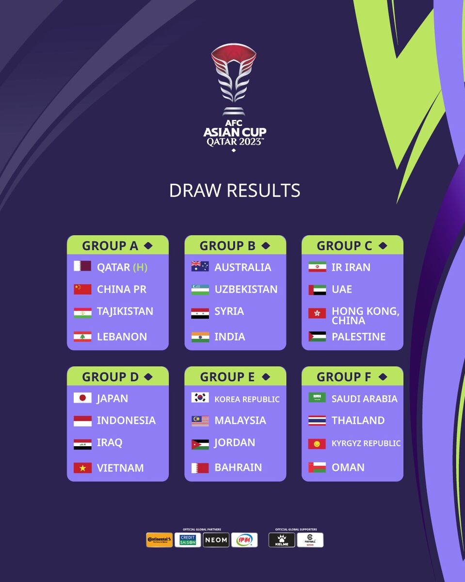 حریفان تیم ملی کشورمان بعد از قرعه کشی جام ملت‌های 2023 آسیا مشخص شدند
