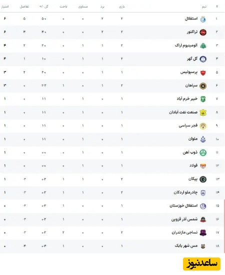 جدول لیگ برتر