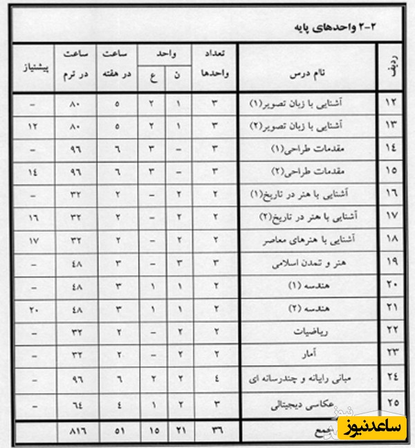 دروس رشته کارشناسی مولتی مدیا