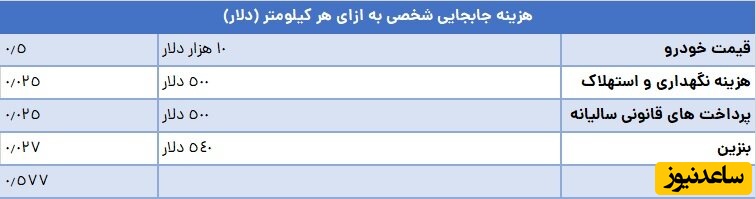 جابجایی