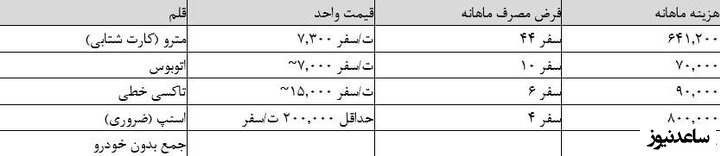 جدول