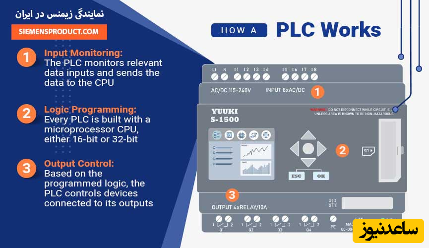 how-a-plc-works