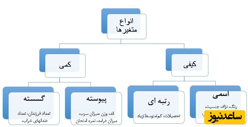 متغیر