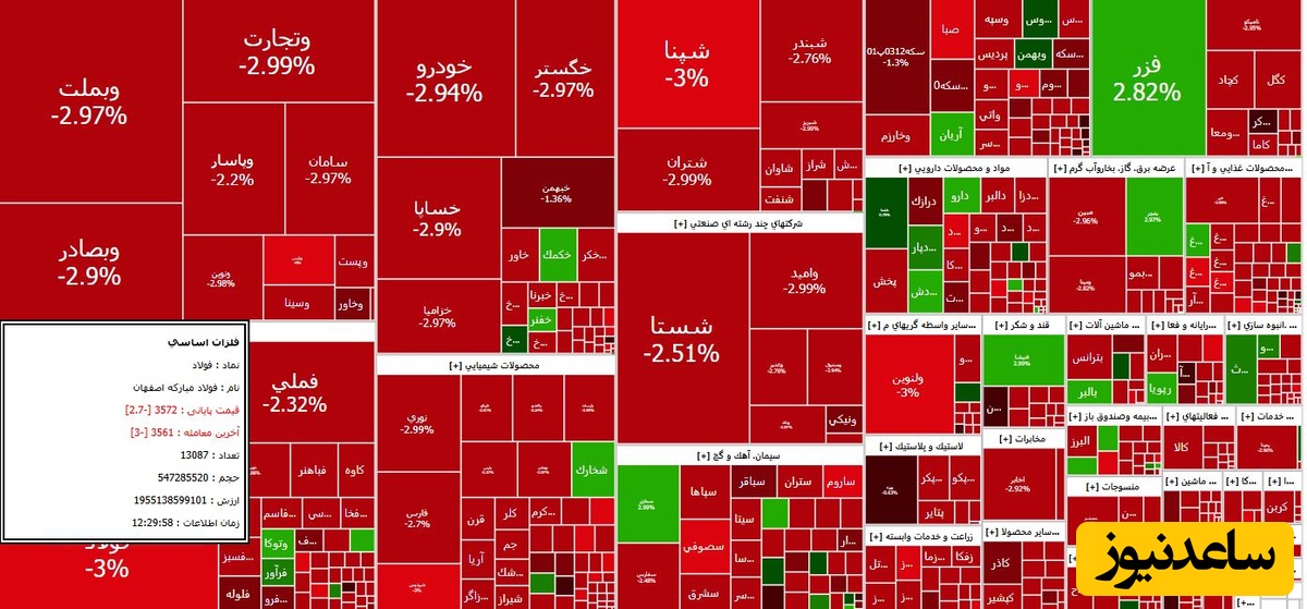 بورس امروز 17 خرداد 1404 چگونه گذشت؟ / برترین عرضه و تقاضا کدام سهام است؟