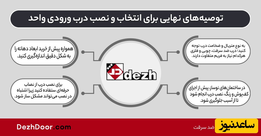 خرید درب ورودی واحد