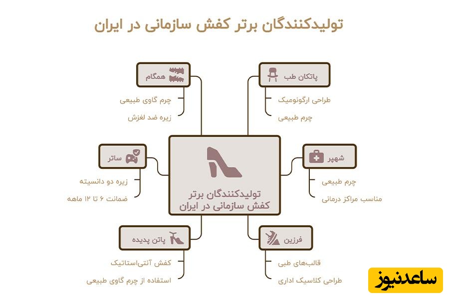 بهترین تولیدکنندگان کفش پرسنلی
