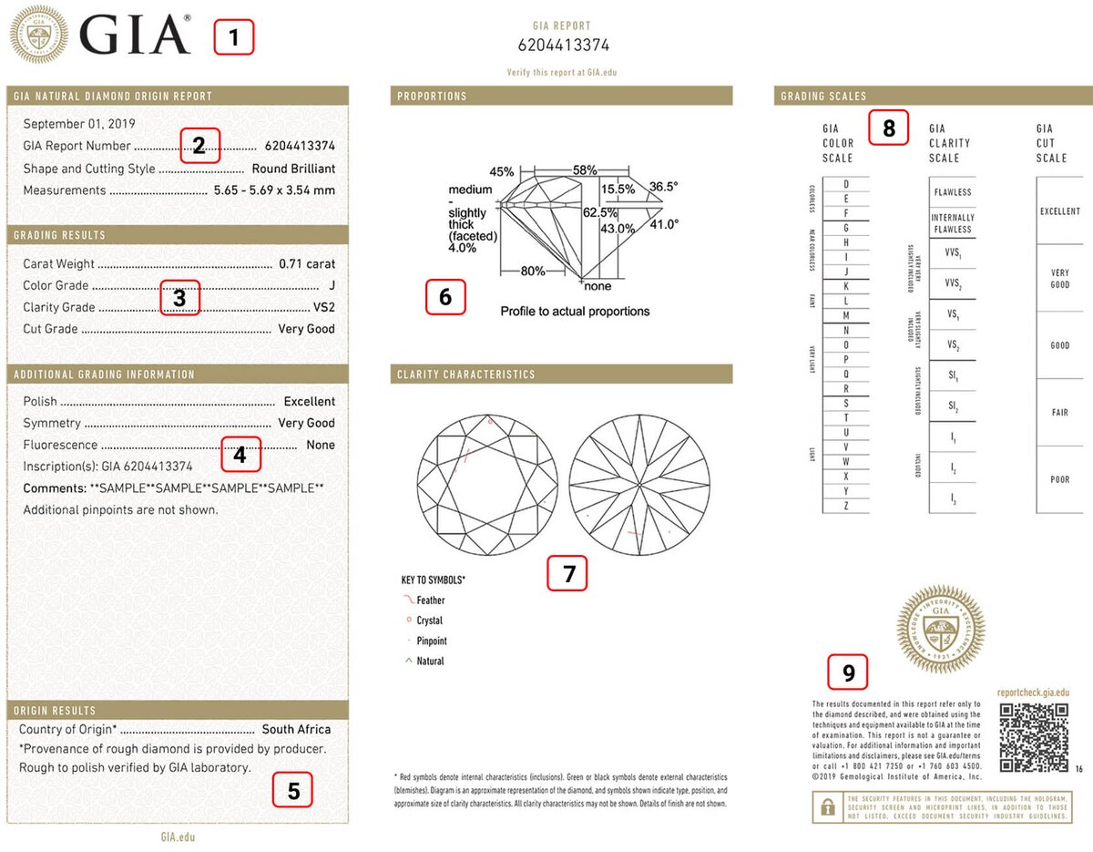 شناسنامه الماس GIA