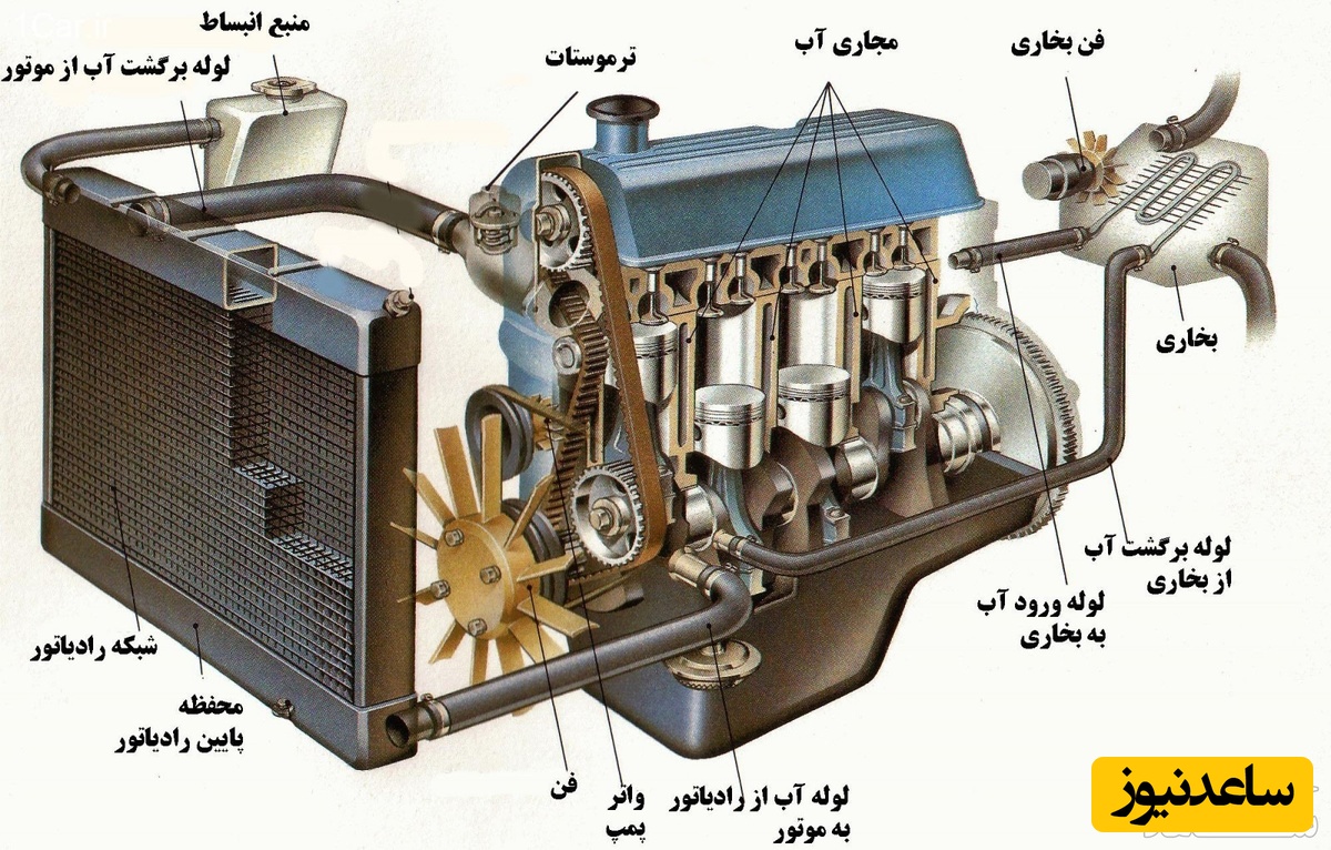 سیستم خنک کننده خودرو چگونه عمل می کند؟