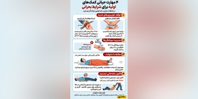 با خواندن این راهنما در پنج دقیقه اول حادثه خود را نجات دهید