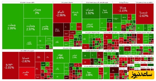 گردش مالی 13 هزار میلیارد تومانی بورس در یازدهمین روز زمستان 1403: بازگشت امید به بازار سرمایه