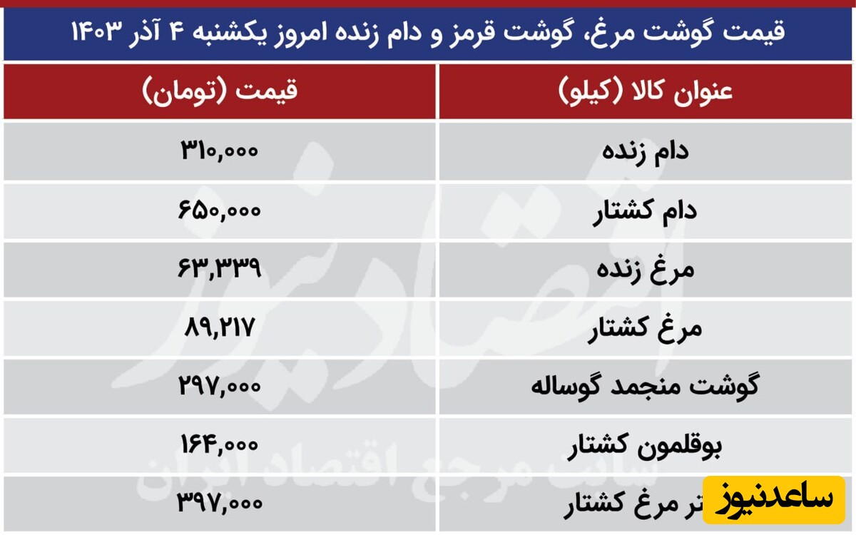 قیمت گوشت