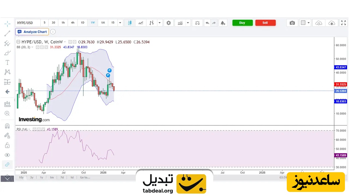 قیمت-هایپرلیکوئید