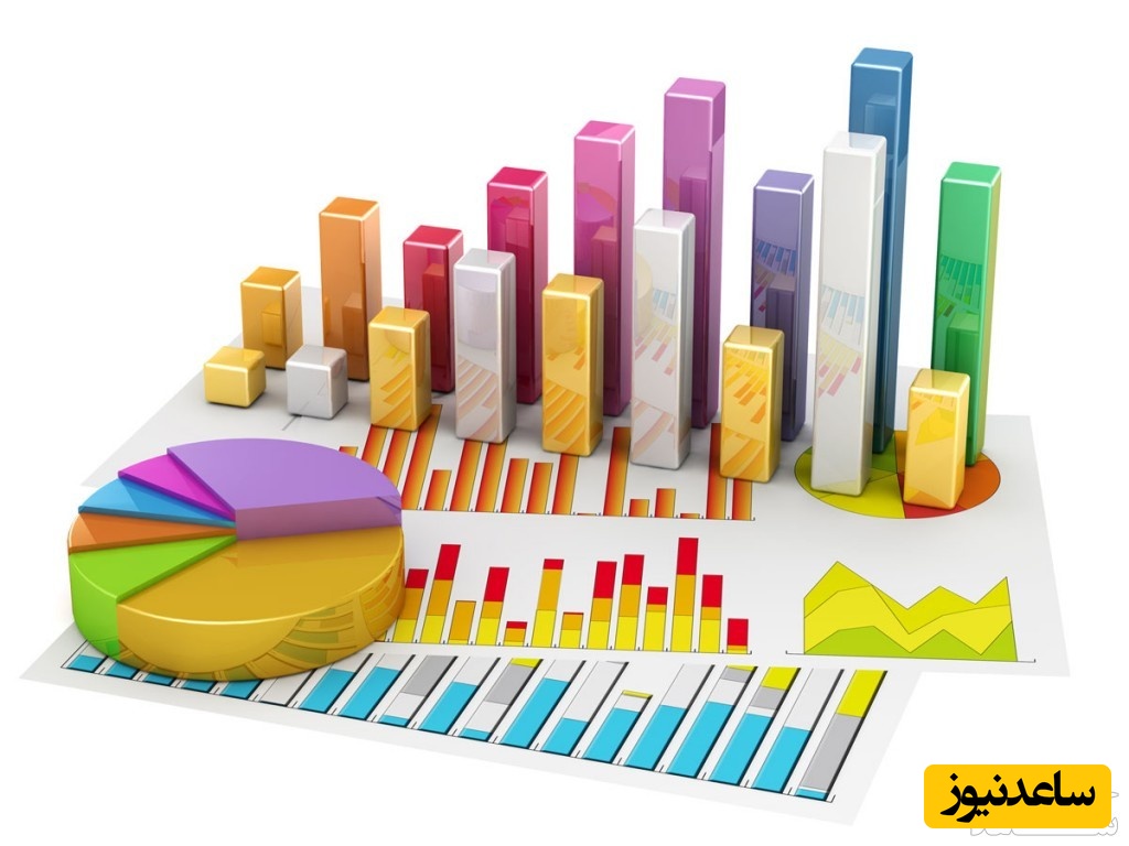 روش های تجزیه و تحلیل داده‌های پایان نامه