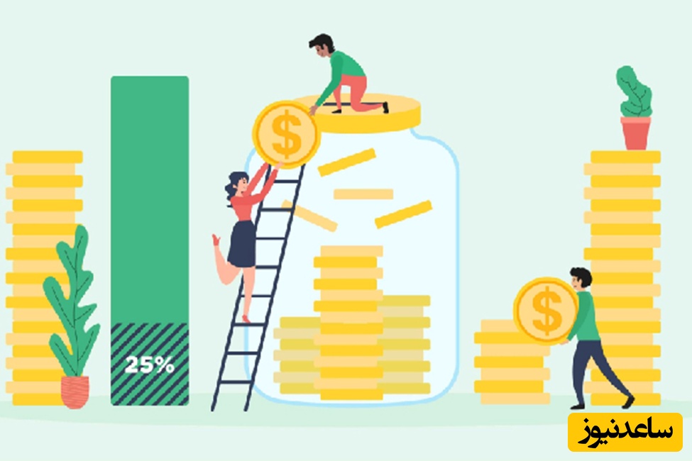 سبد سرمایهگذاری