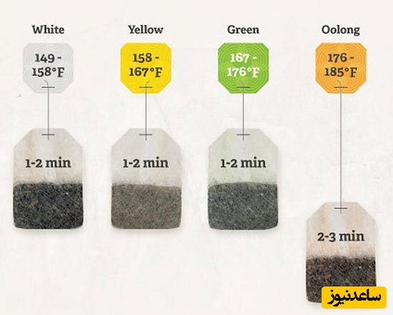 دم کردن چای
